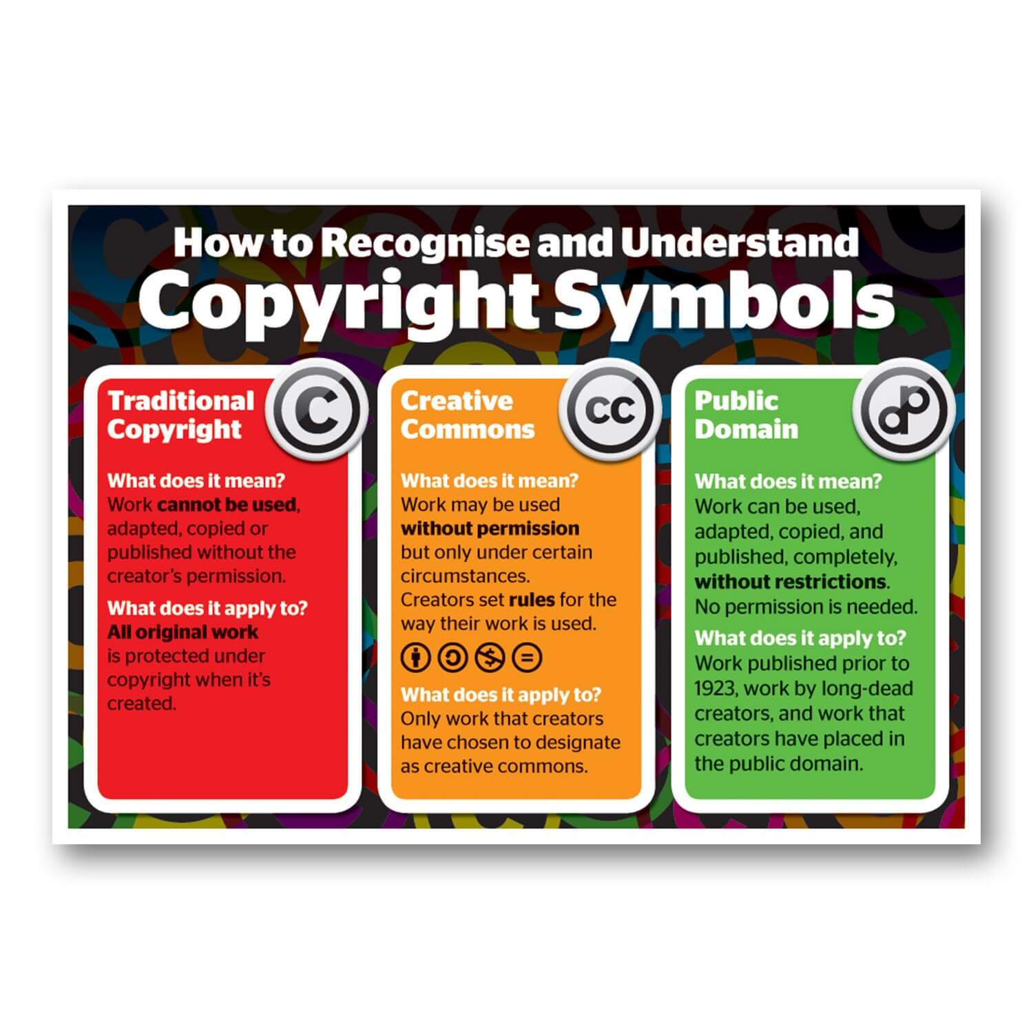 Copyright & Creative Commons Explained